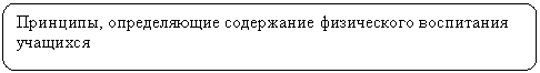 ����������� �������������: ��������, ������������ ���������� ����������� ���������� ��������



