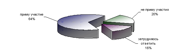 gd0528101