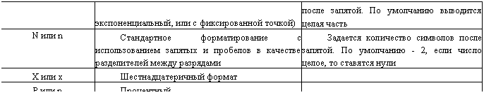 �������: ����������������, ��� � ������������� ������) ����� �������. �� ��������� ��������� ����� �����

N ��� n ����������� �������������� � �������������� ������� � �������� � �������� ������������ ����� ��������� �������� ���������� �������� ����� �������. �� ��������� - 2, ���� ����� �����, �� �������� ����

X ��� x ����������������� ������ 

P ��� p ���������� 



