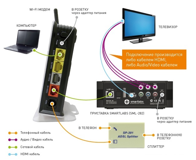 C:\Manuals from Vendors\ADSL-AR800 (HW2.5)\tmp\���������� TVi\TVI_manual-11 - �����.jpg
