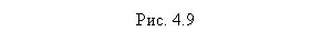 �������: ���. 4.9