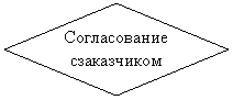����-�����: �������: ������������ �����������