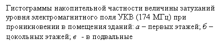 �������: ����������� ������������� ��������� �������� ��������� ������ ����������������� ���� ��� (174 ���) ��� ������������� � ��������� ������: � � ������ ������; � � ��������� ������; � - � ����������
