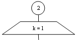 ��������: k = 1