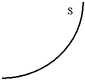 ����: S