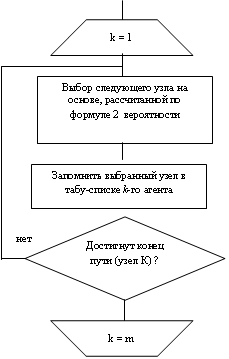 ��������: k = 1