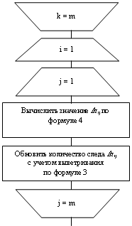 ��������: i = 1,��������: j = 1