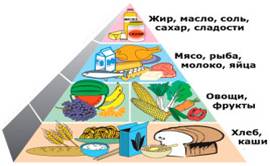 Описание: Картинки по запросу плакат Секреты здорового питания