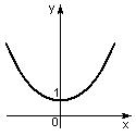 chx