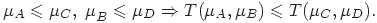 \mu _A \leqslant \mu _C ,\;\mu _B^{} \leqslant \mu _D \Rightarrow T(\mu _A ,\mu _B ) \leqslant T(\mu _C ,\mu _D )

.