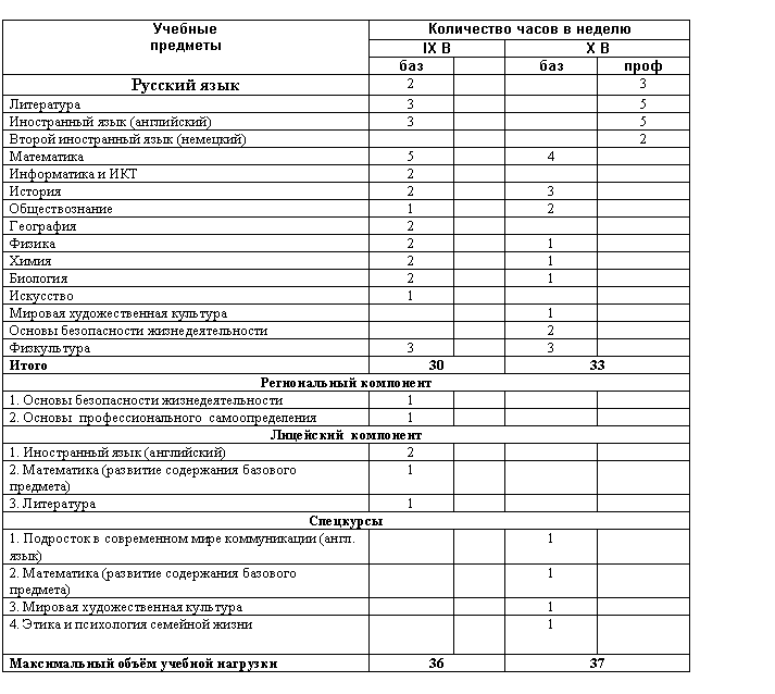 �������: