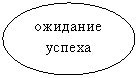 Овал: ожидание успеха