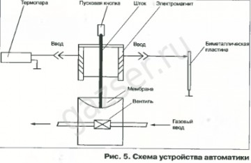 http://gazser.ru/d/87863/d/489222603_6.jpg