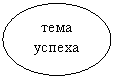 Овал: тема
успеха
