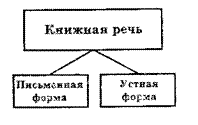 Подпись: