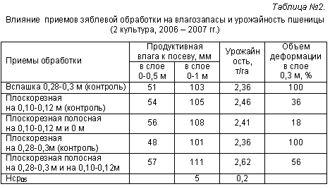 �������: