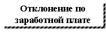 �������: