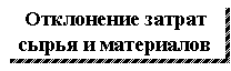 �������: ���������� ������ ����� � ���������� 