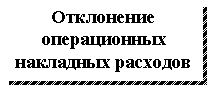 �������: ���������� ������������ ��������� ��������