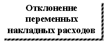 �������: ���������� ���������� ��������� ��������