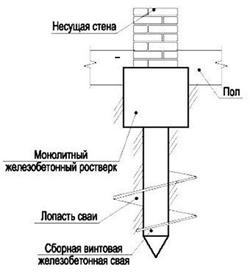 http://gorod-stroy.com/useruploads/images/jbi/svainyi-fundament2.jpg