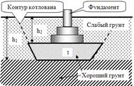Песчаная