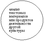 Овал: