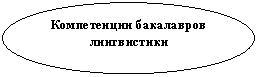 Овал: