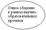 Овал: