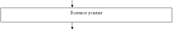 �������: ������� ������
