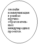 Овал:
