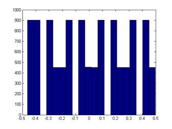 Pila_(50 Hz)_(05 �)