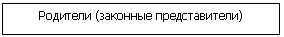 �������: �������� (�������� �������������)