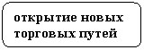 ����������� �������������: �������� ����� �������� �����