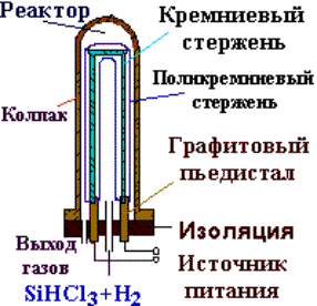 Получение электронного кремния