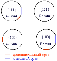 Рис. 6.
