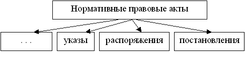 http://opengia.ru/resources/0531A1C2BBA7A41444AF1EF7CD31AAEF-87562-innerimg0/repr-0.gif