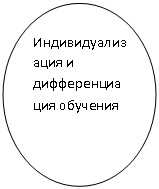 ����: ���������������� � �������������� ��������