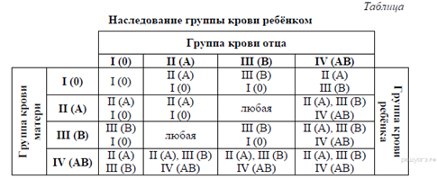 https://bio-oge.sdamgia.ru/get_file?id=7775