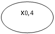 ����: �0,4
