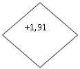 ����: +1,91