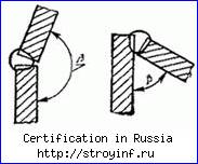 Сертификация персонала, продукции и услуг АНО МЦК