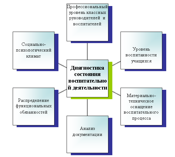 Радиальная диаграмма