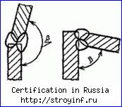 Сертификация персонала, продукции и услуг АНО МЦК