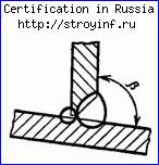 Сертификация персонала, продукции и услуг АНО МЦК