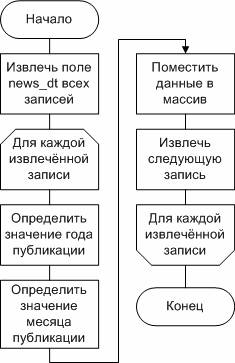 Описание: http://svyatoslav.biz/wp-pics/scn_t_pic1.jpg
