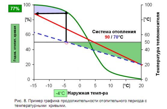 grafic_otopit_regima.jpg