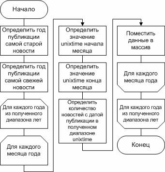 Описание: http://svyatoslav.biz/wp-pics/scn_t_pic2.jpg