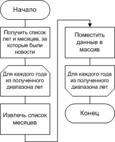 Описание: http://svyatoslav.biz/wp-pics/scn_t_pic3.jpg