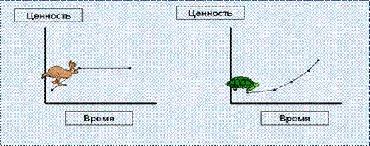 Рисунок113